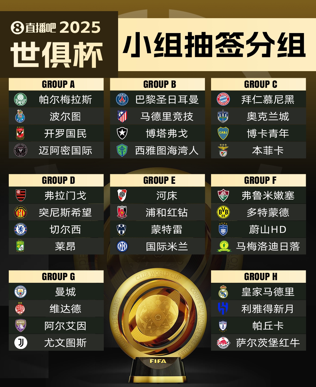 意外吗?世俱杯仅4队从未获得所在大洲顶级冠军,马竞迈阿密在列